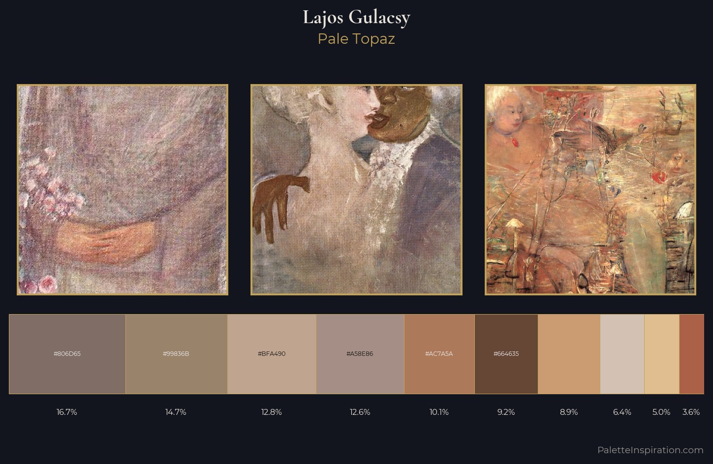 Lajos Gulacsy Palette 2 — Pale Topaz