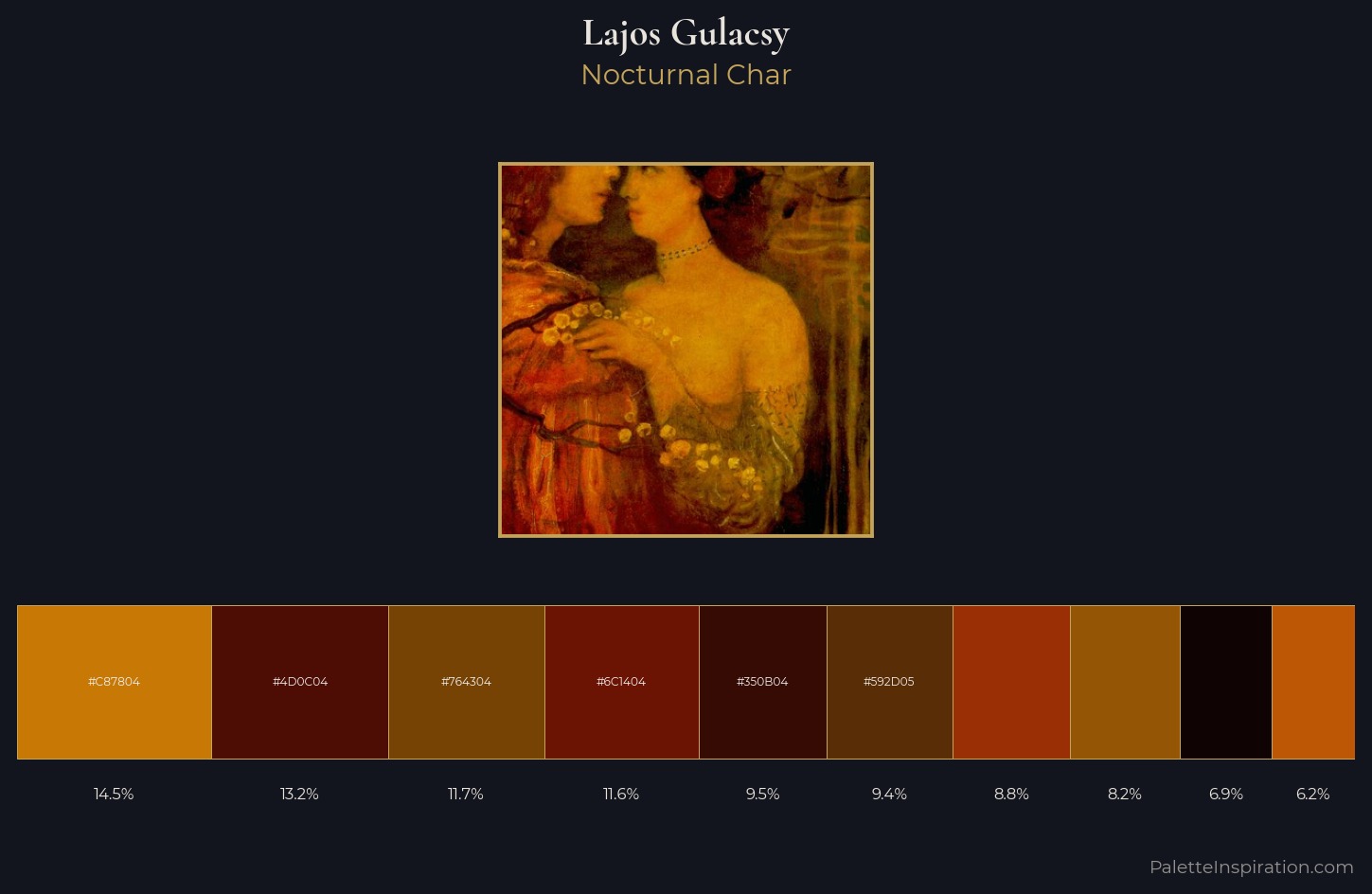 Lajos Gulacsy Palette 5 — Nocturnal Char