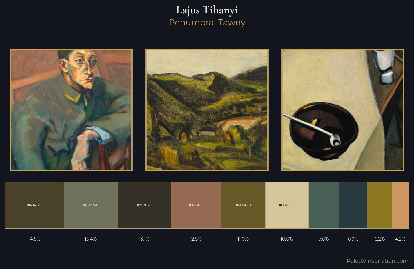 Lajos Tihanyi Palette 4 — Penumbral Tawny
