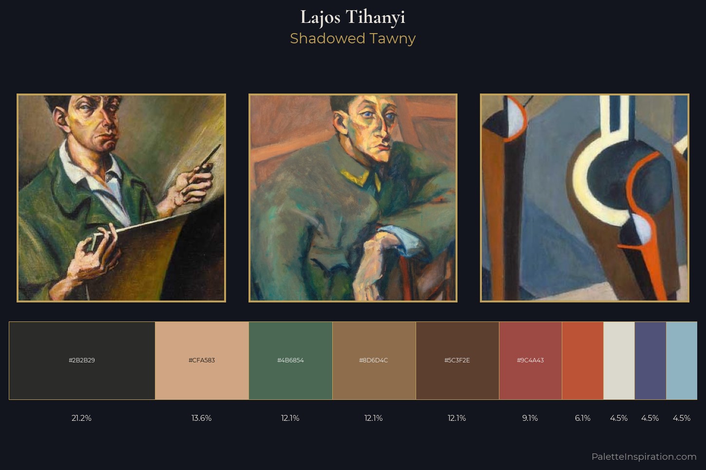 Lajos Tihanyi Master Palette