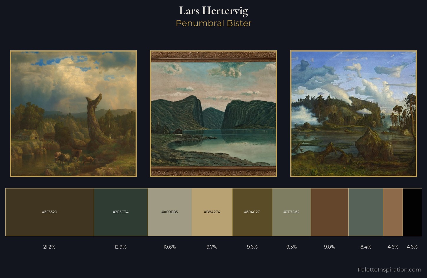 Lars Hertervig Palette 4 — Penumbral Bister