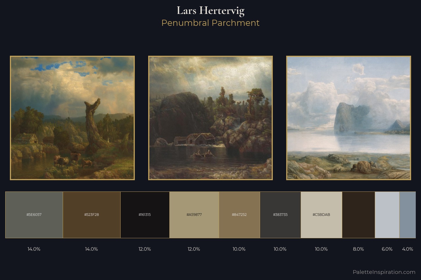 Lars Hertervig Master Palette