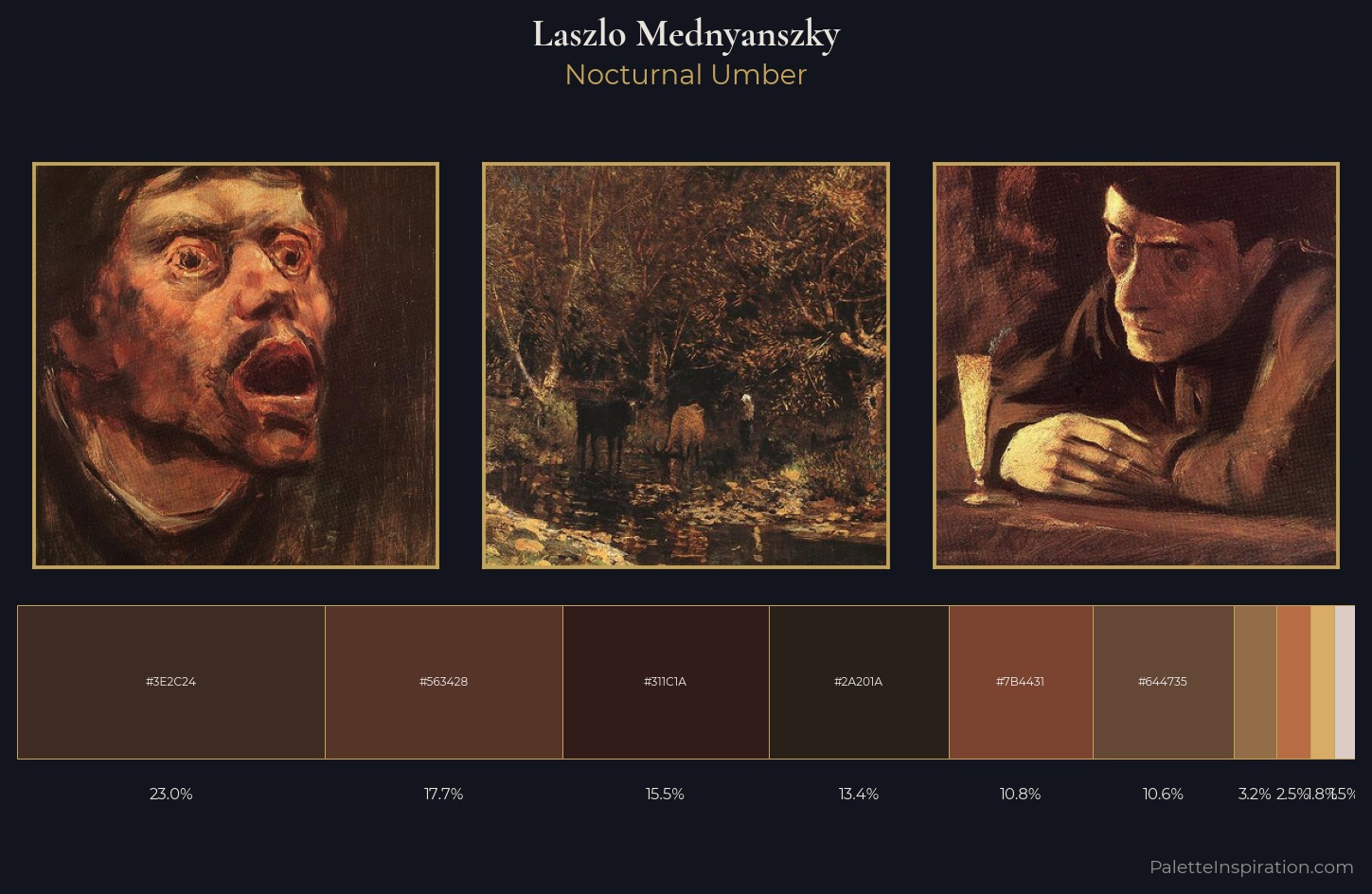 Laszlo Mednyanszky Palette 8 — Nocturnal Umber