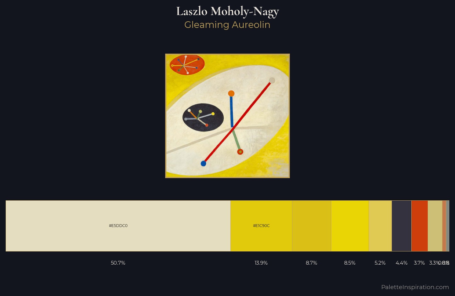 Laszlo Moholy-Nagy Palette 1 — Gleaming Aureolin
