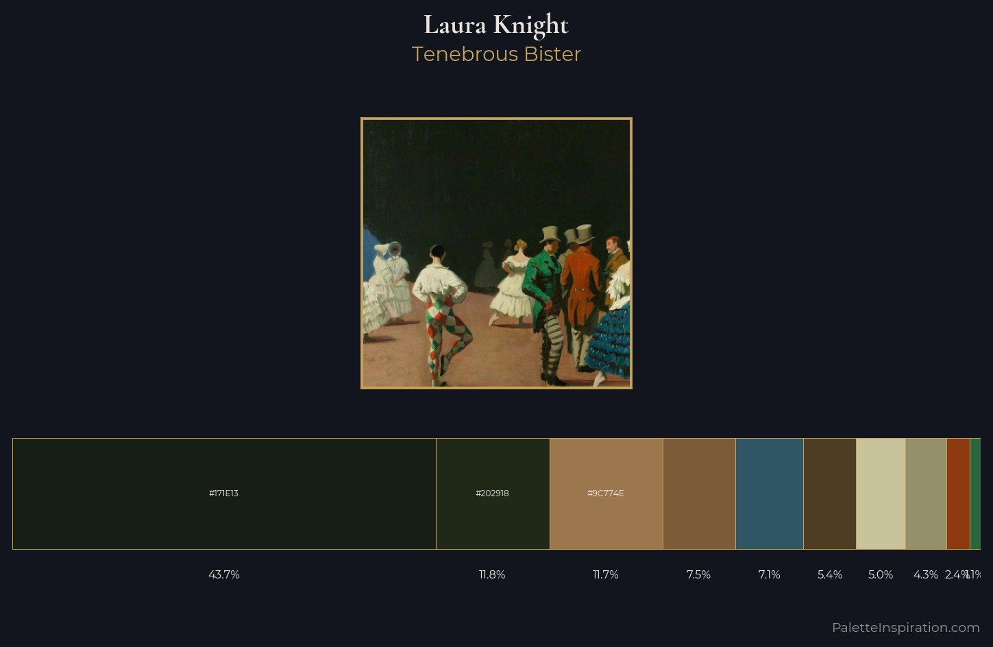 Laura Knight Palette 4 — Tenebrous Bister
