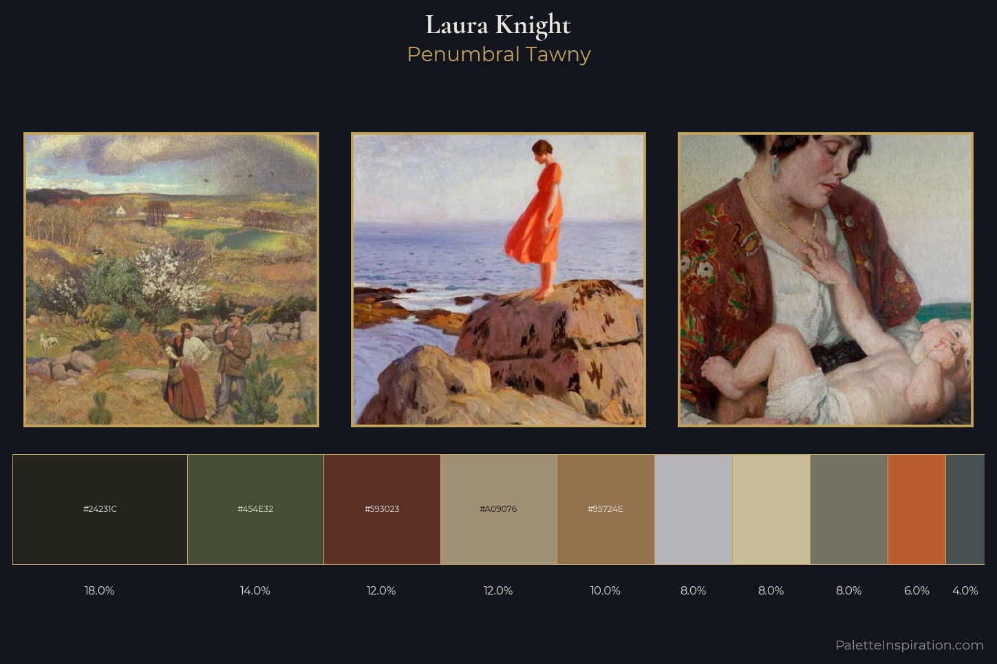 Laura Knight Master Palette