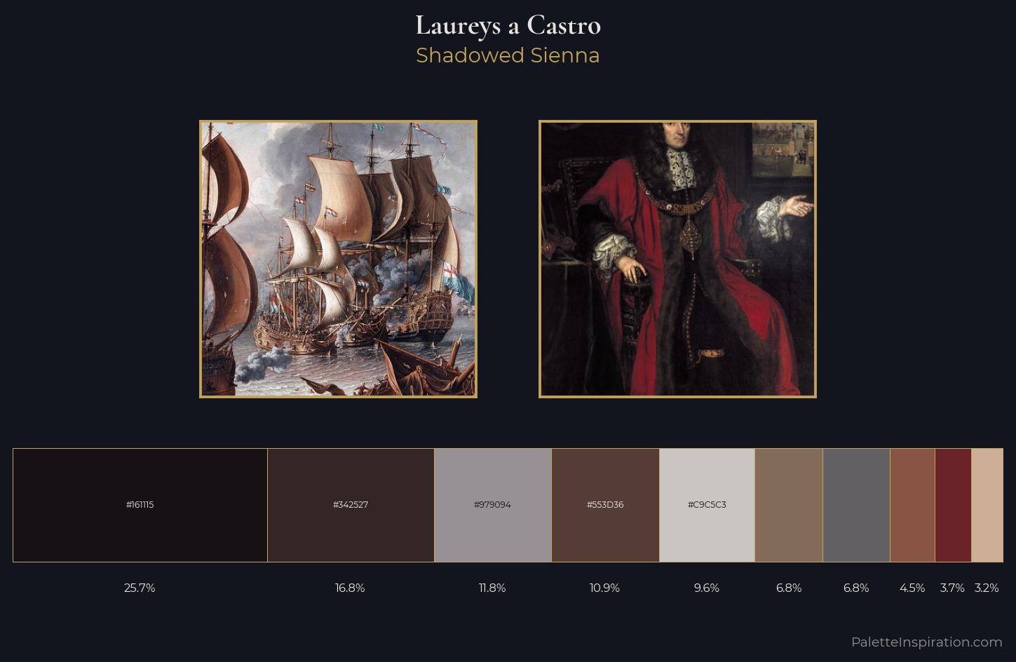 Laureys a Castro Palette 2 — Shadowed Sienna