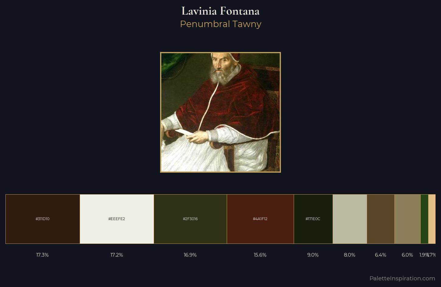 Lavinia Fontana Palette 4 — Penumbral Tawny