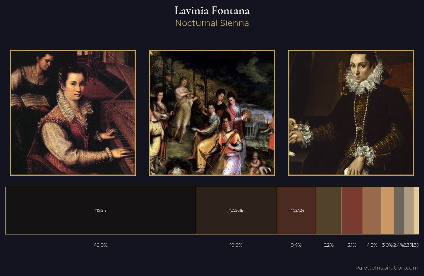 Lavinia Fontana Palette 5 — Nocturnal Sienna