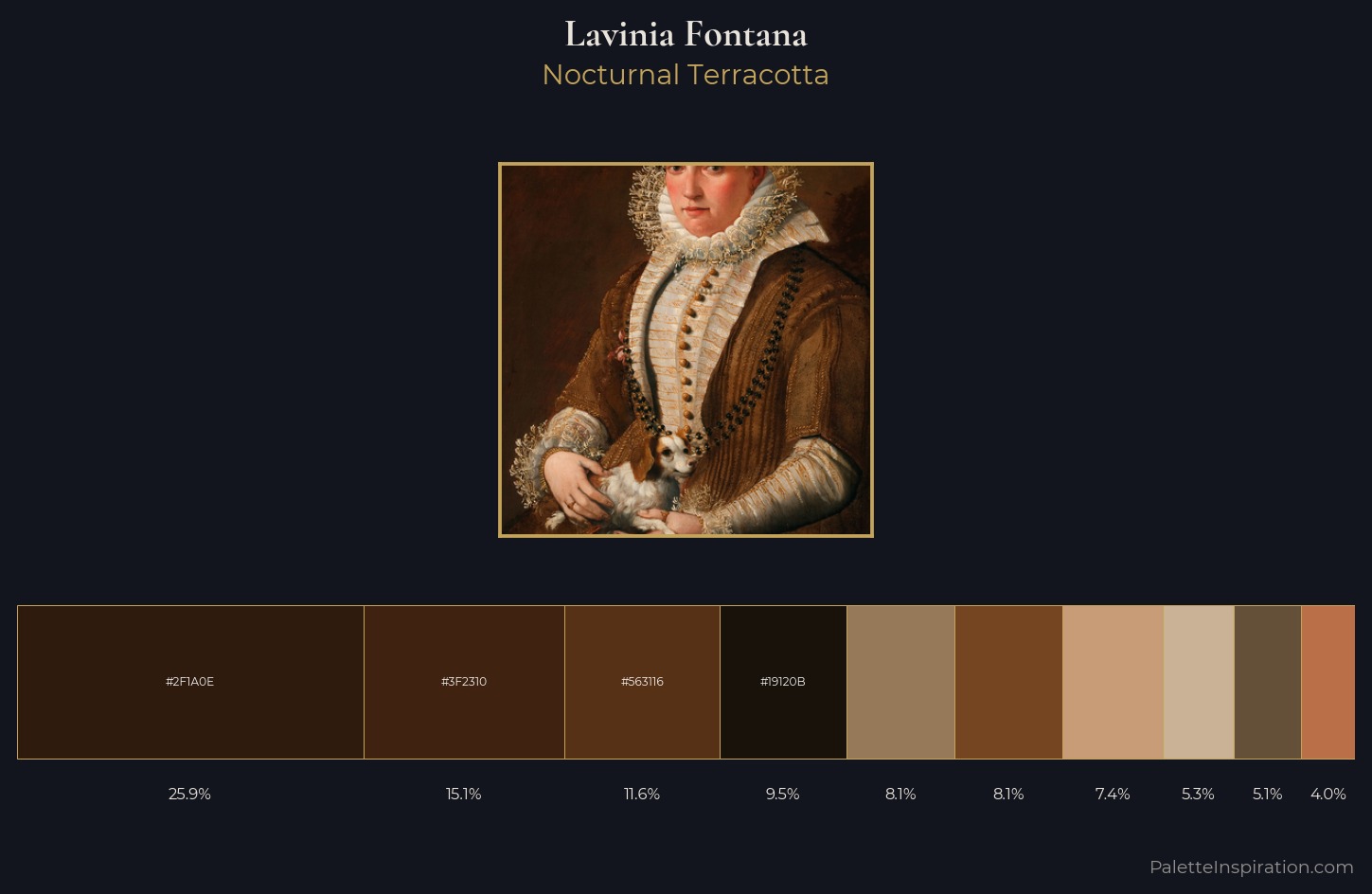 Lavinia Fontana Palette 6 — Nocturnal Terracotta