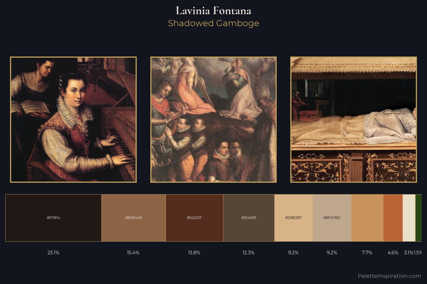 Lavinia Fontana Master Palette