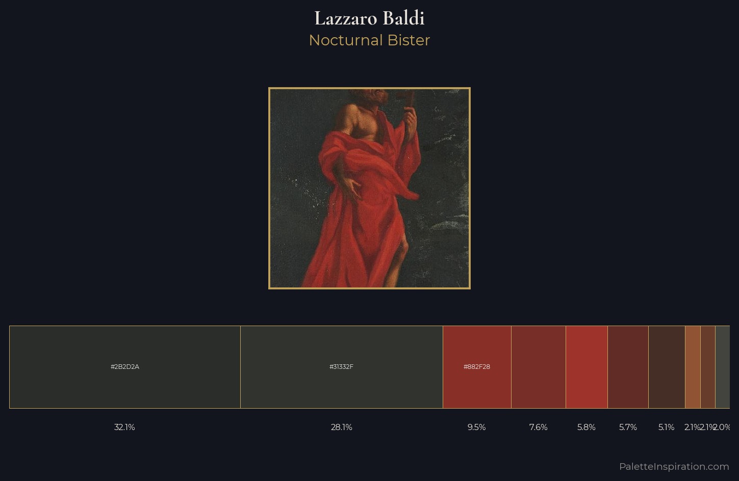 Lazzaro Baldi Palette 5 — Nocturnal Bister