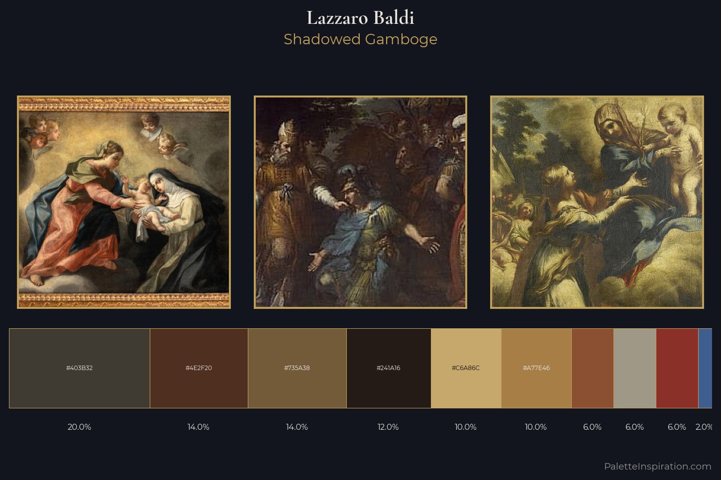 Lazzaro Baldi Master Palette
