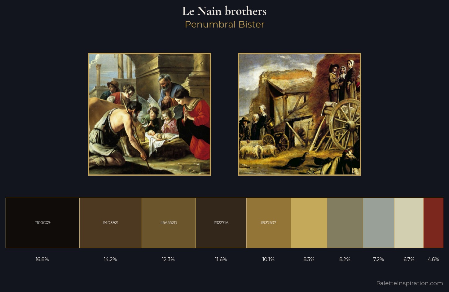 Le Nain brothers Palette 4 — Penumbral Bister