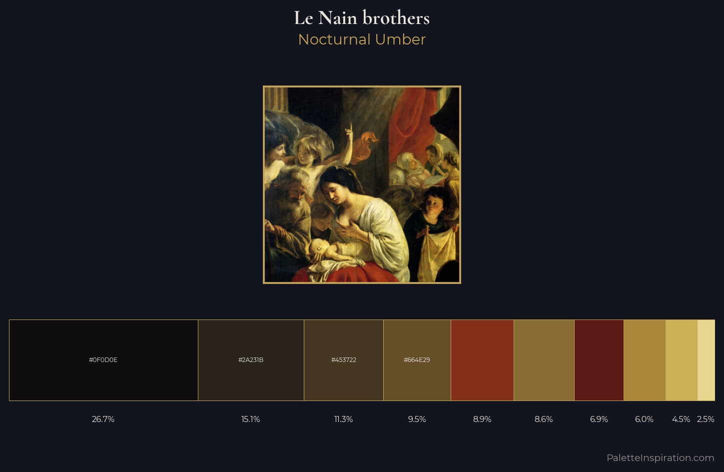 Le Nain brothers Palette 6 — Nocturnal Umber