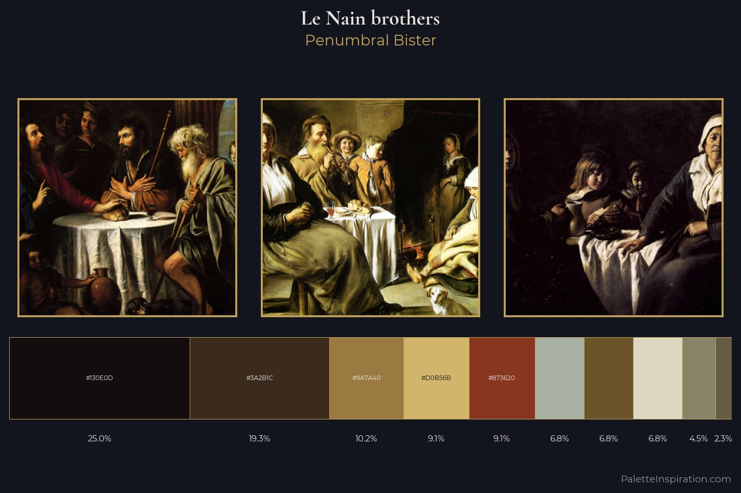 Le Nain brothers Master Palette