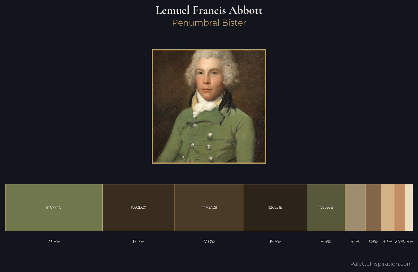 Lemuel Francis Abbott Palette 2 — Penumbral Bister