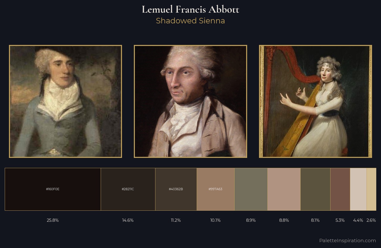 Lemuel Francis Abbott Palette 4 — Shadowed Sienna