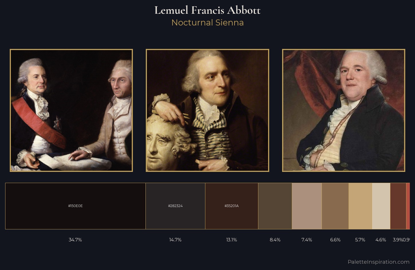 Lemuel Francis Abbott Palette 8 — Nocturnal Sienna
