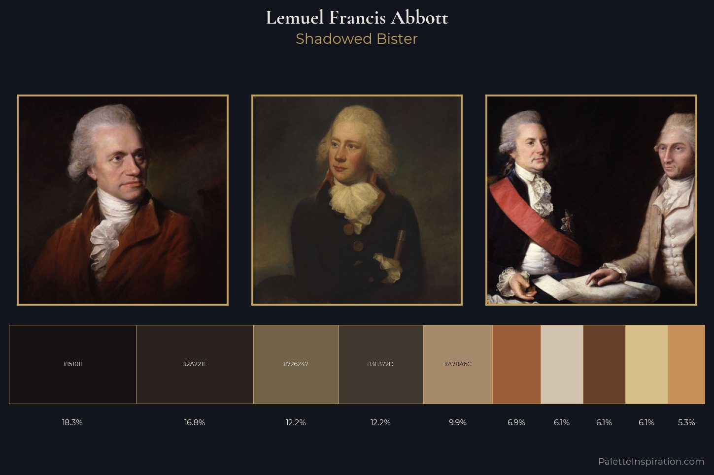 Lemuel Francis Abbott Master Palette