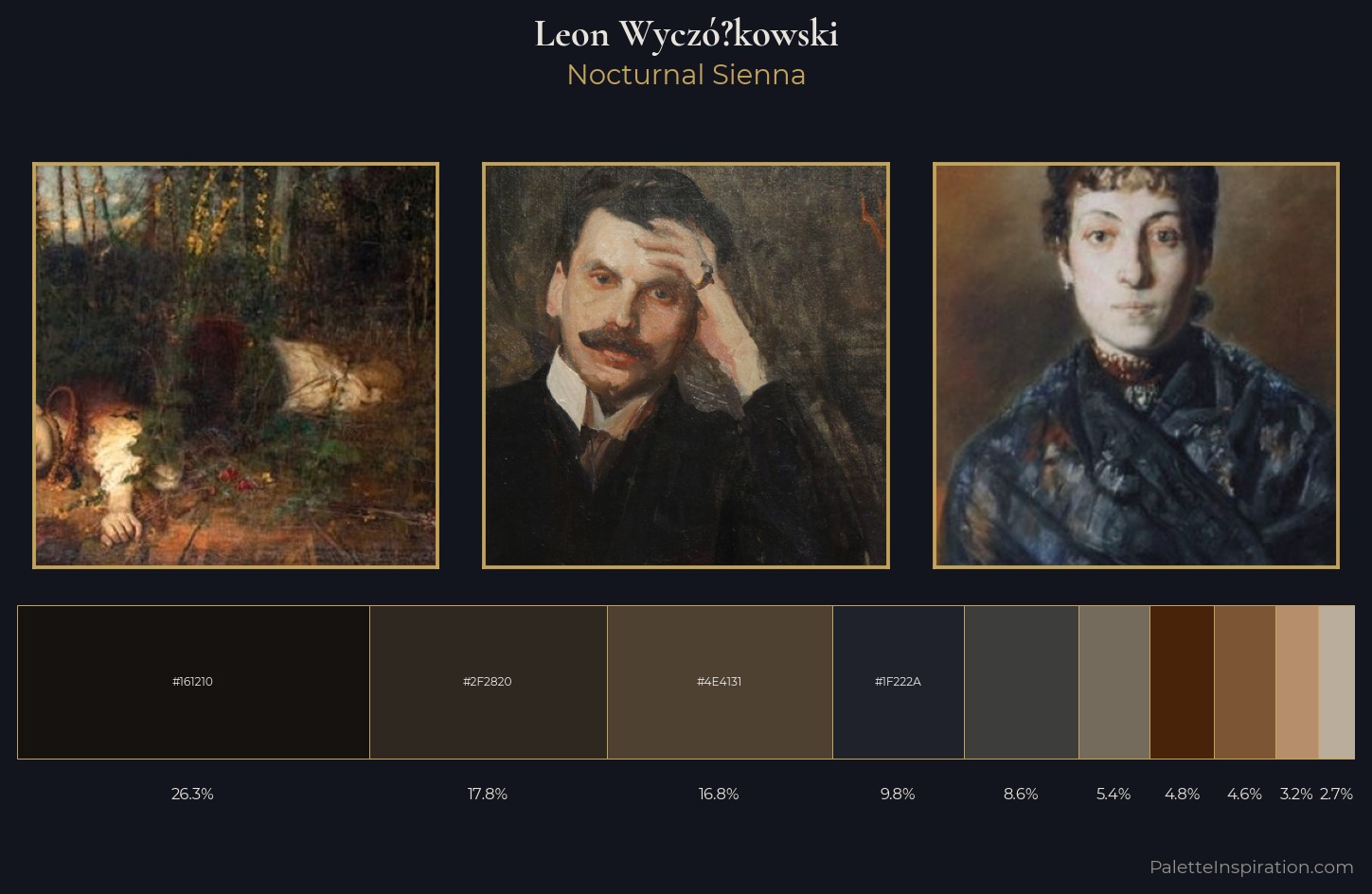 Leon Wyczółkowski Palette 7 — Nocturnal Sienna