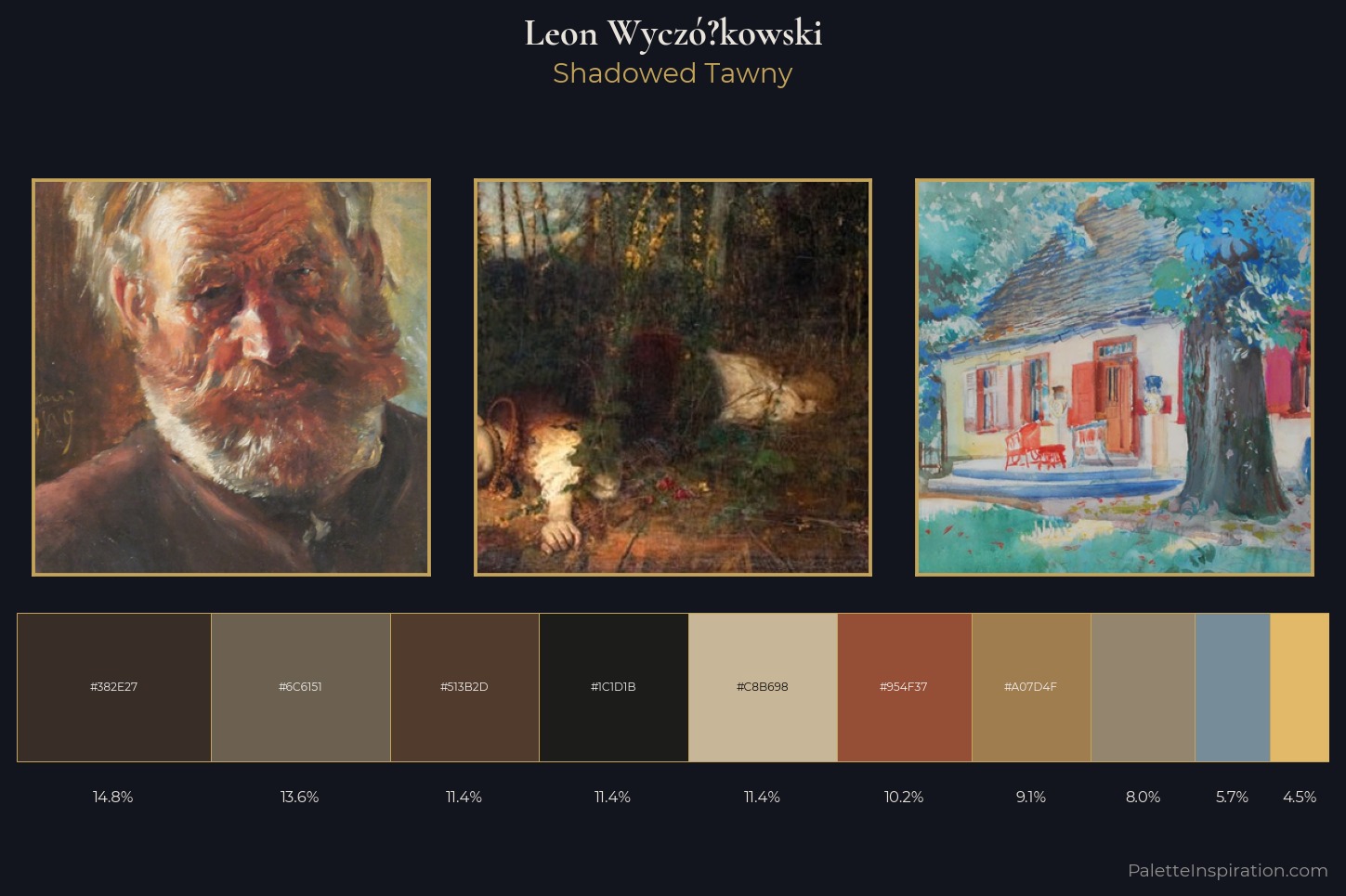 Leon Wyczółkowski Master Palette
