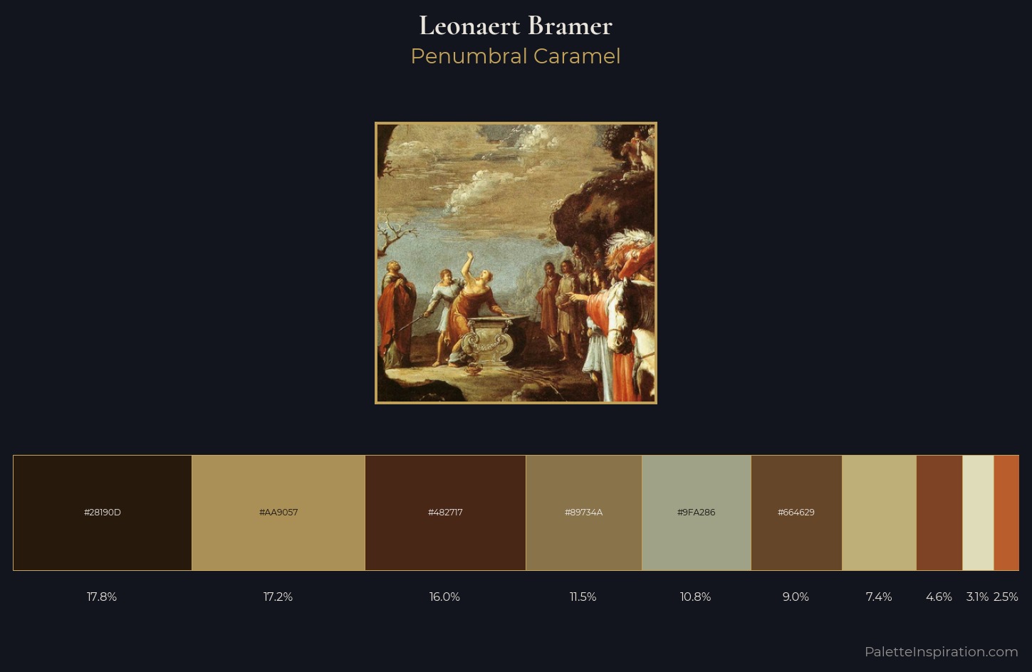 Leonaert Bramer Palette 1 — Penumbral Caramel