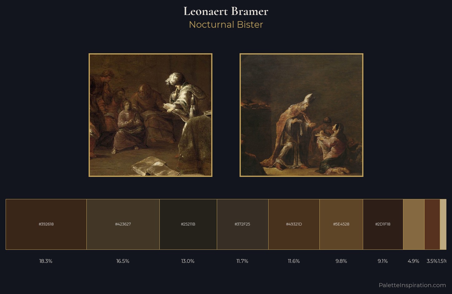 Leonaert Bramer Palette 5 — Nocturnal Bister