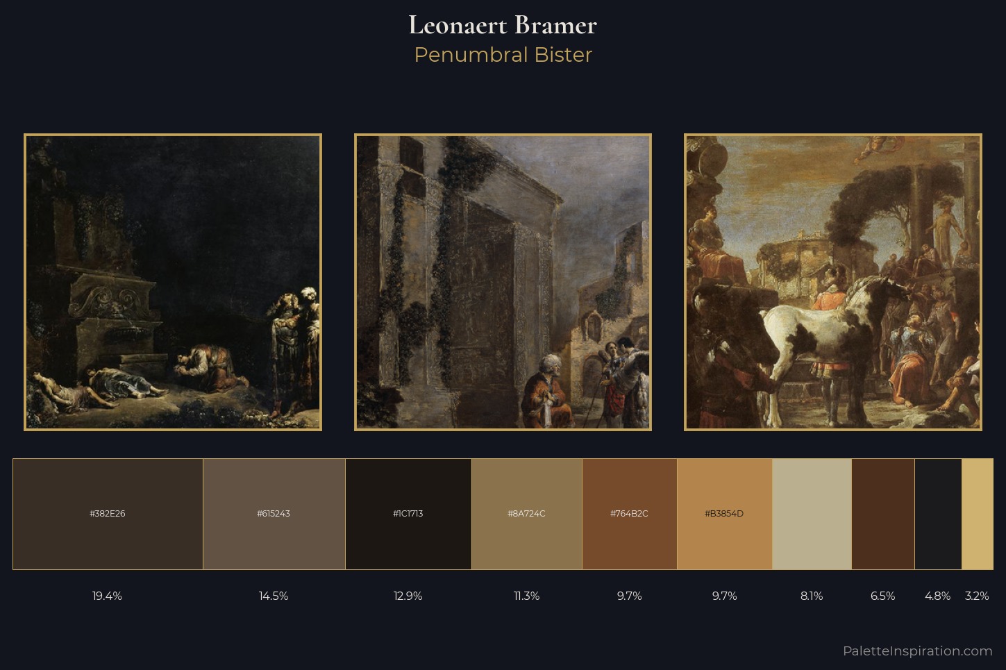 Leonaert Bramer Master Palette