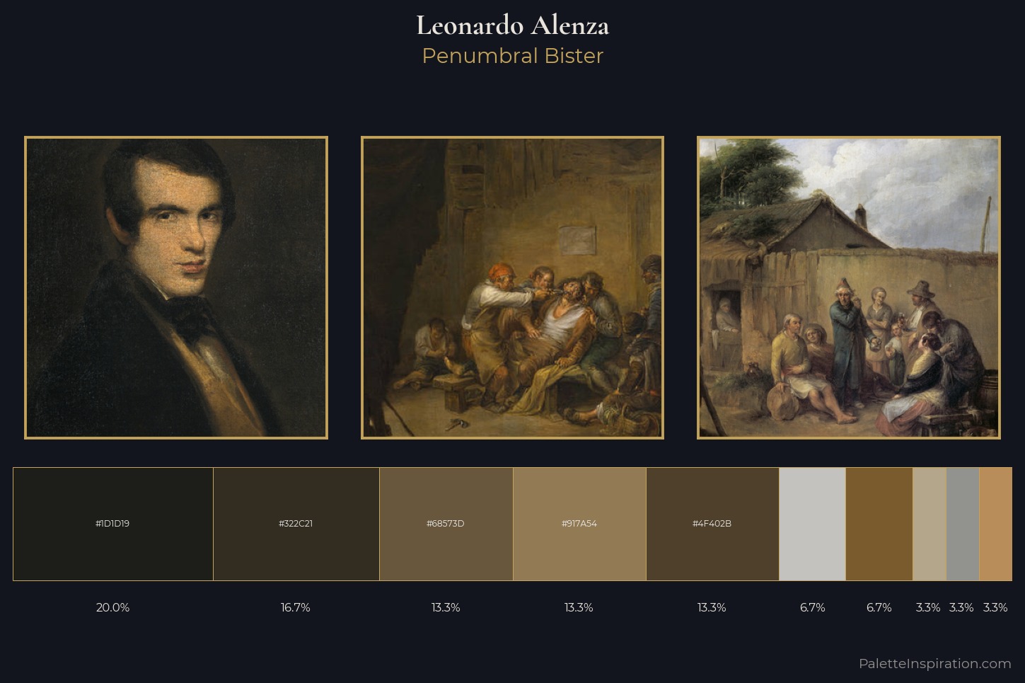Leonardo Alenza Master Palette