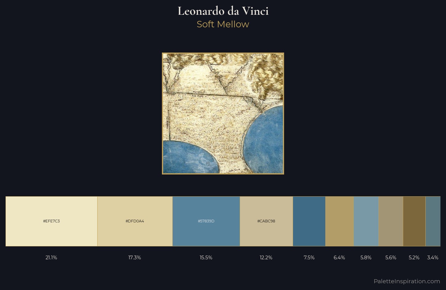 Leonardo da Vinci Palette 2 — Soft Mellow