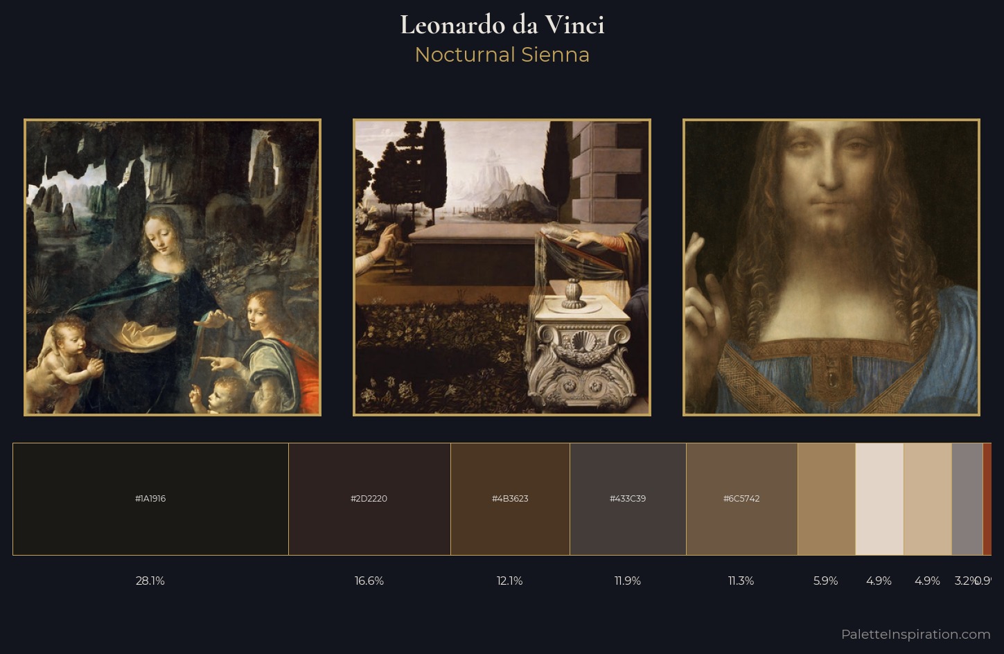 Leonardo da Vinci Palette 5 — Nocturnal Sienna