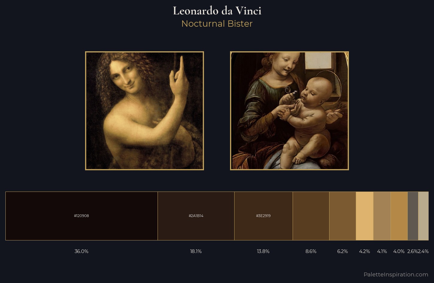 Leonardo da Vinci Palette 6 — Nocturnal Bister