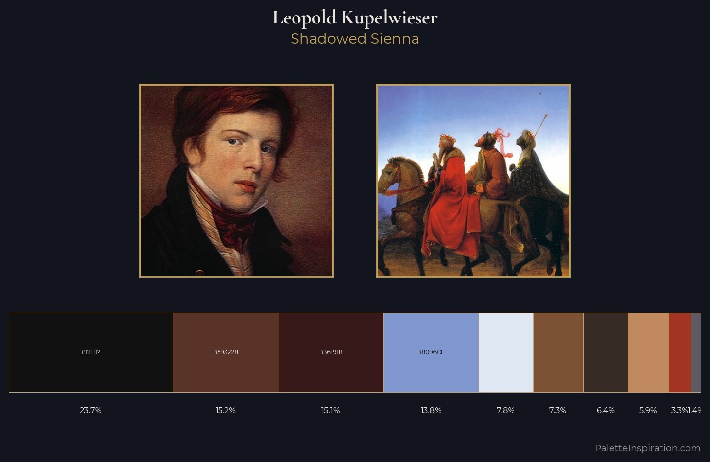 Leopold Kupelwieser Palette 2 — Shadowed Sienna