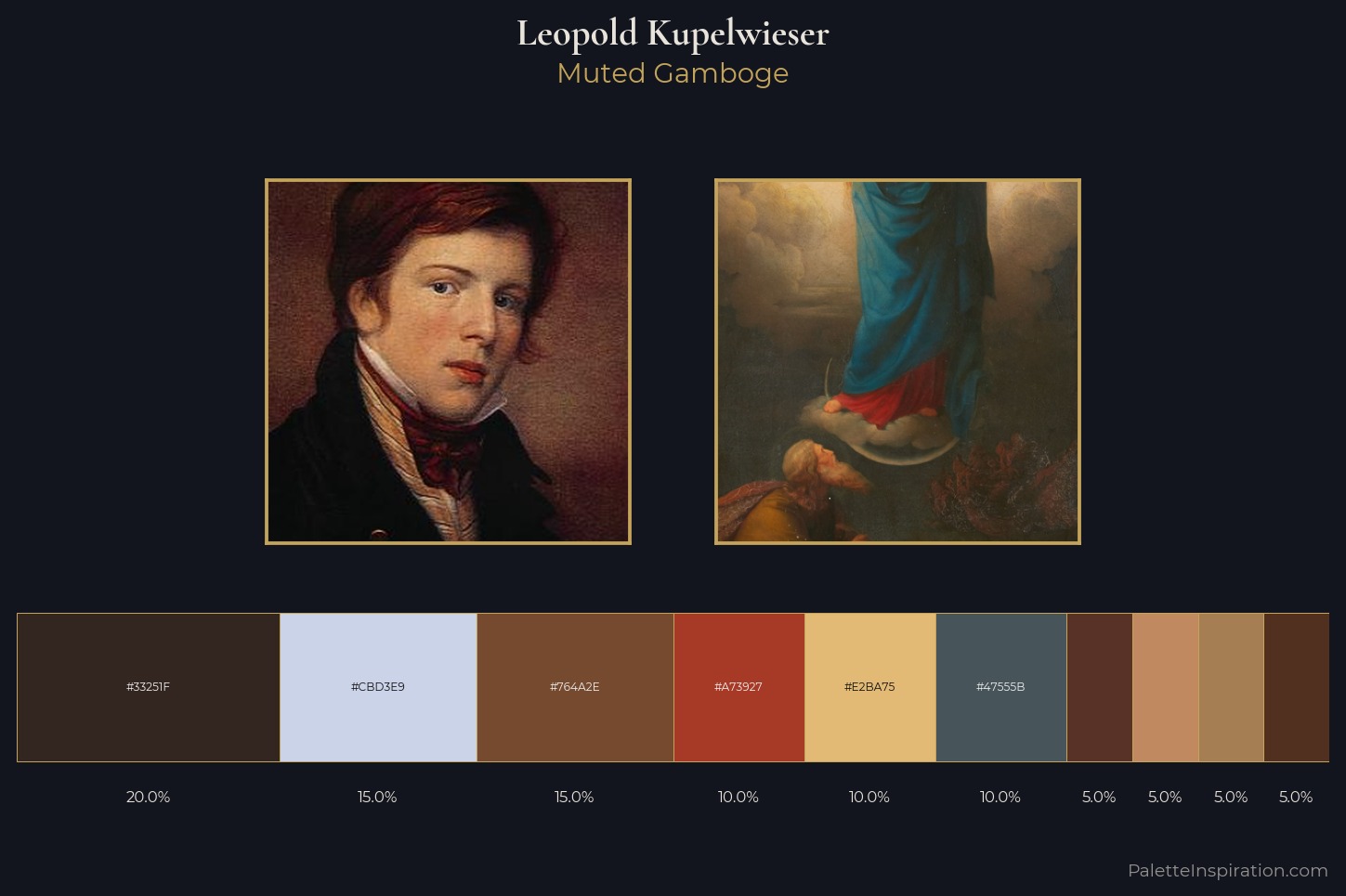 Leopold Kupelwieser Master Palette — Muted Gamboge