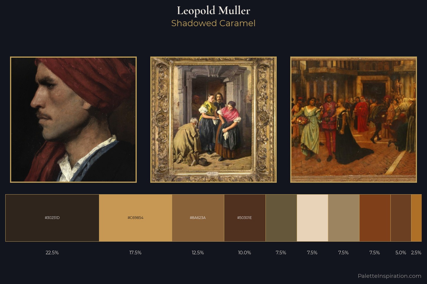 Leopold Muller Master Palette