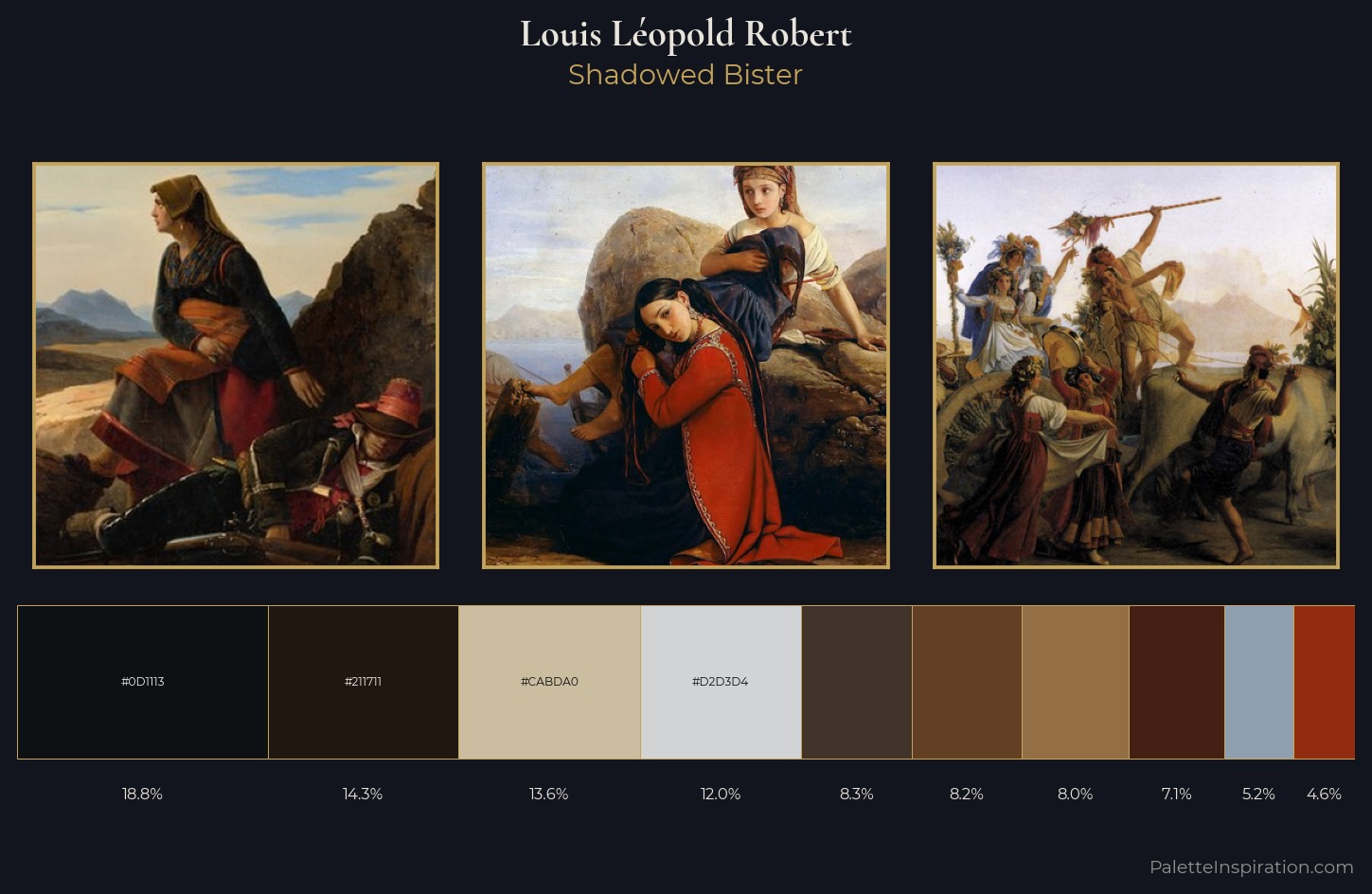 Louis Léopold Robert Palette 6 — Shadowed Bister