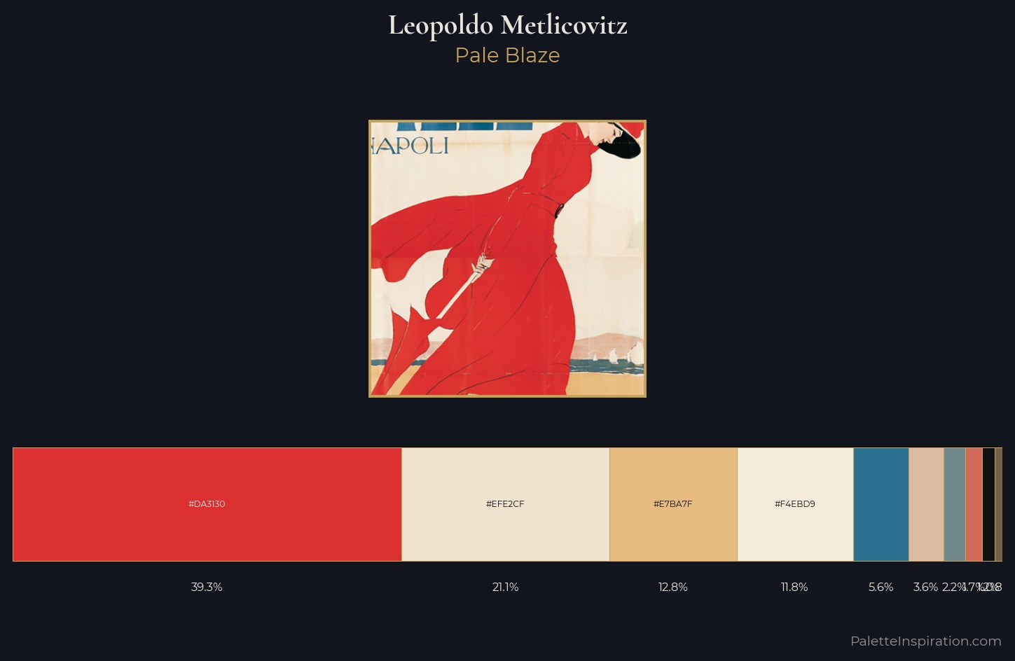 Leopoldo Metlicovitz Palette 3 — Pale Blaze