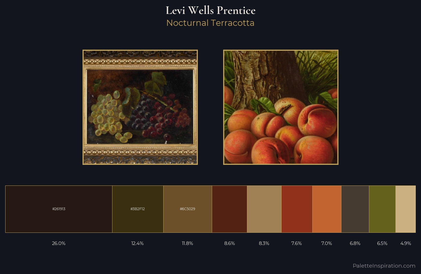 Levi Wells Prentice Palette 4 — Nocturnal Terracotta