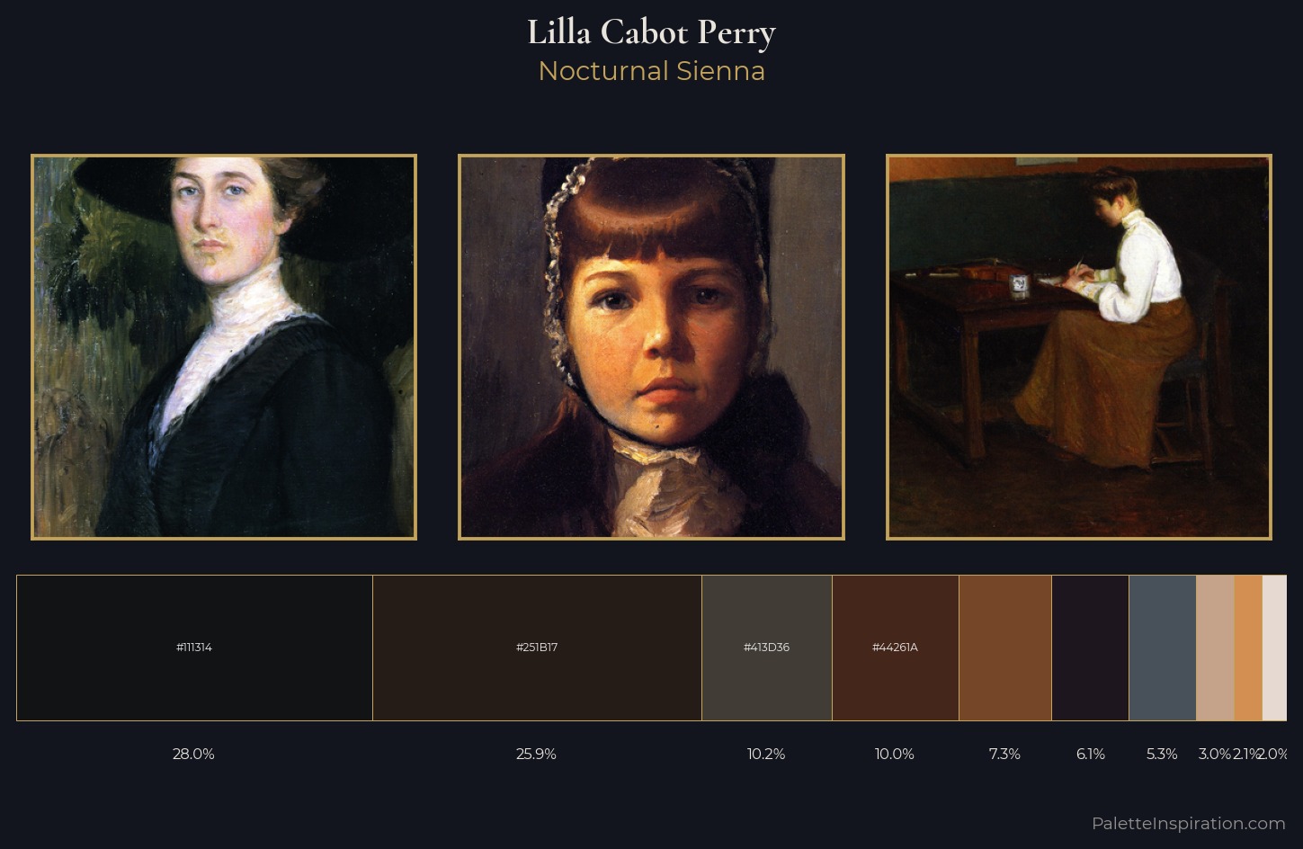 Lilla Cabot Perry Palette 10 — Nocturnal Sienna