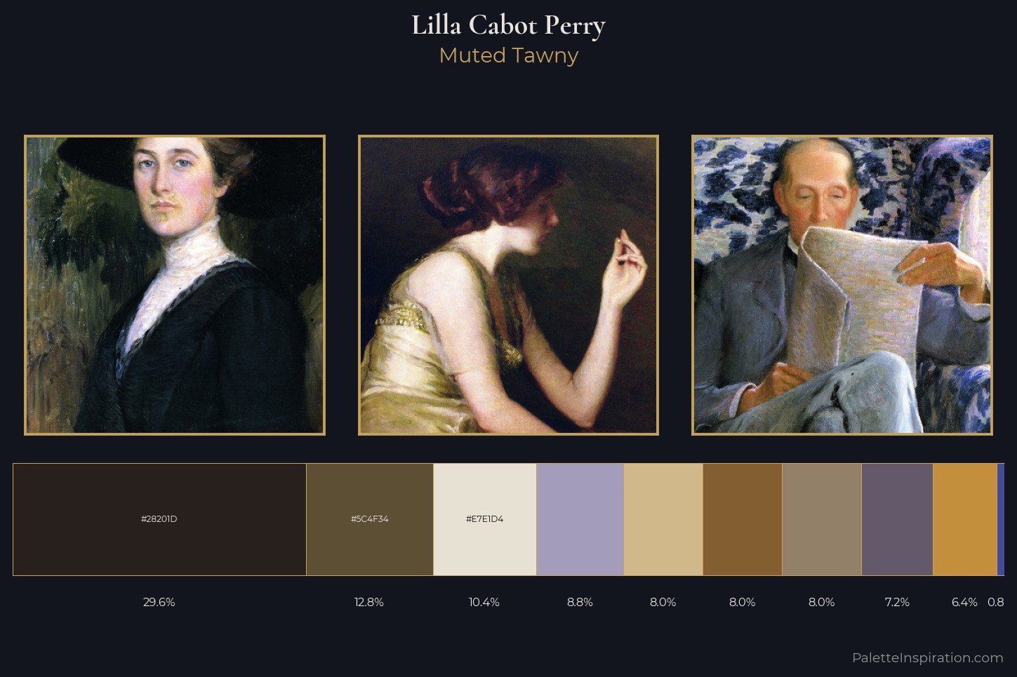 Lilla Cabot Perry Master Palette