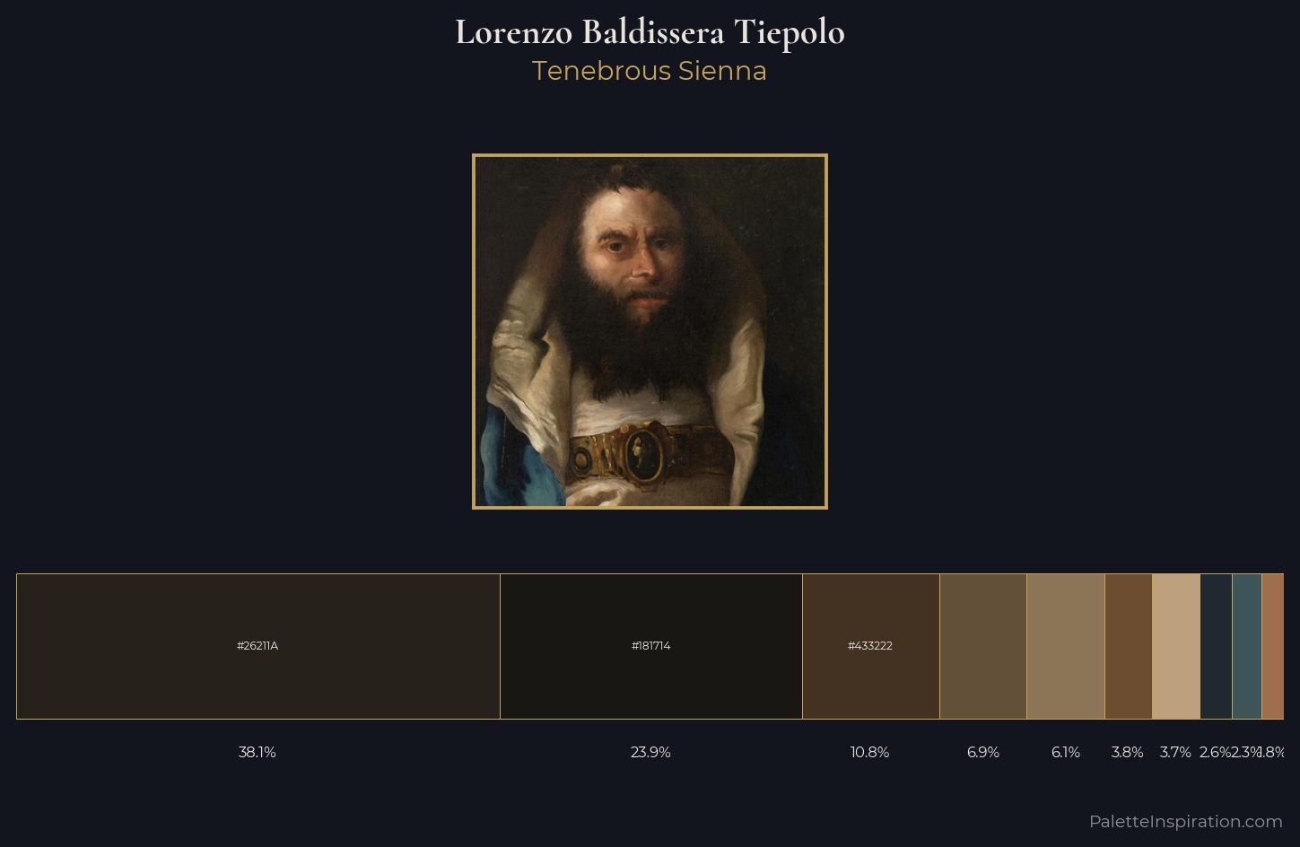 Lorenzo Baldissera Tiepolo Palette 2 — Tenebrous Sienna