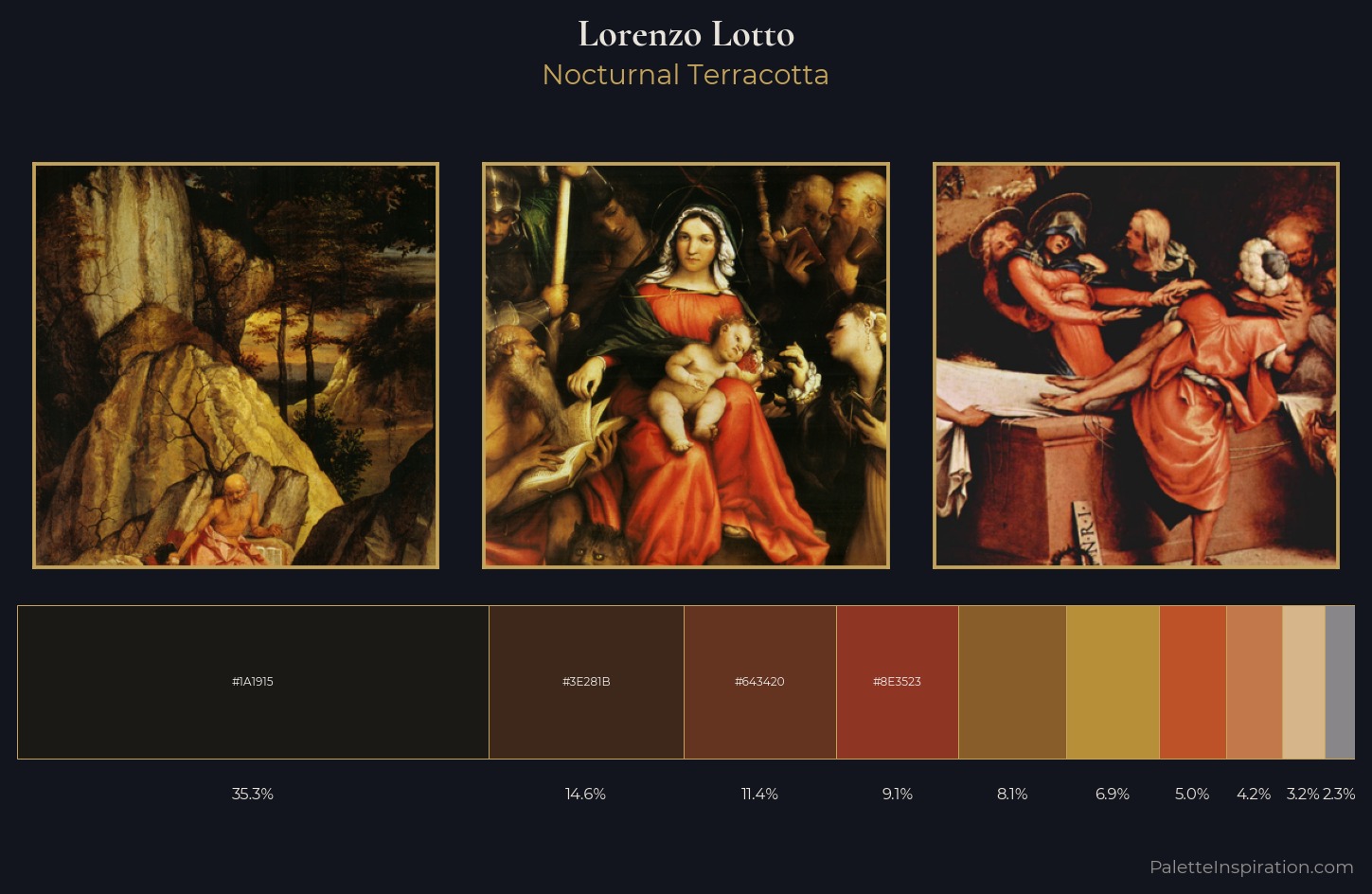 Lorenzo Lotto Palette 8 — Nocturnal Terracotta
