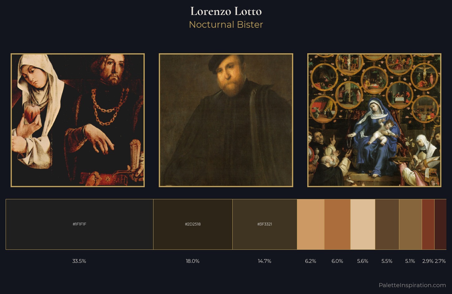 Lorenzo Lotto Palette 10 — Nocturnal Bister