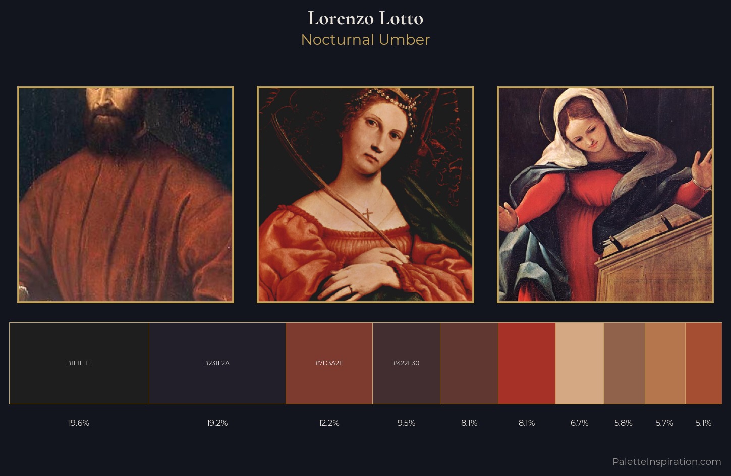 Lorenzo Lotto Palette 11 — Nocturnal Umber
