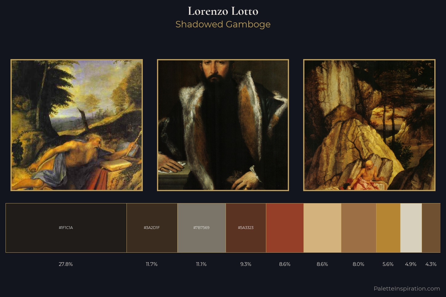 Lorenzo Lotto Master Palette