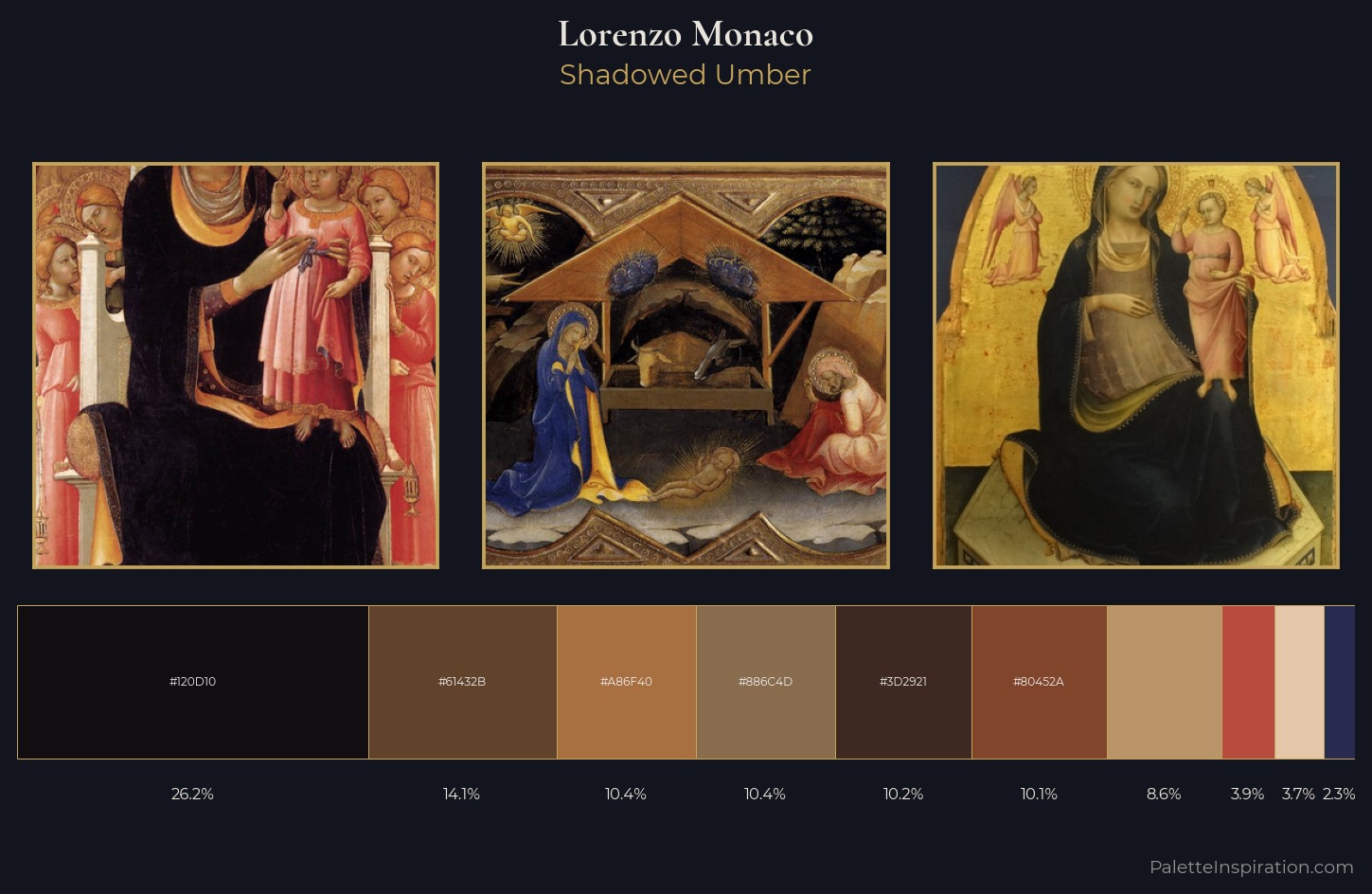 Lorenzo Monaco Palette 5 — Shadowed Umber