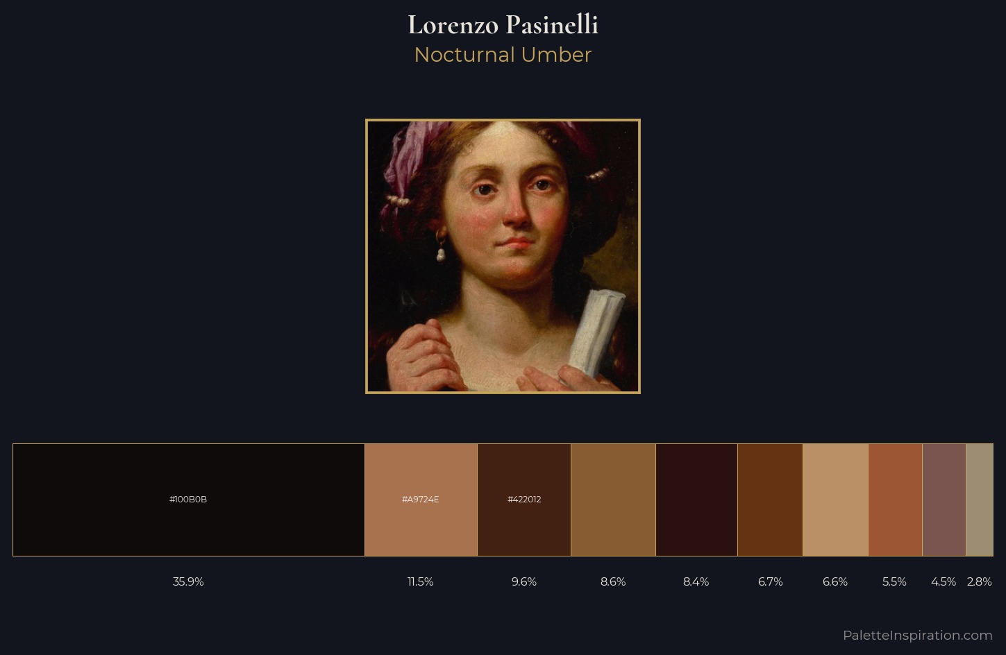 Lorenzo Pasinelli Palette 5 — Nocturnal Umber