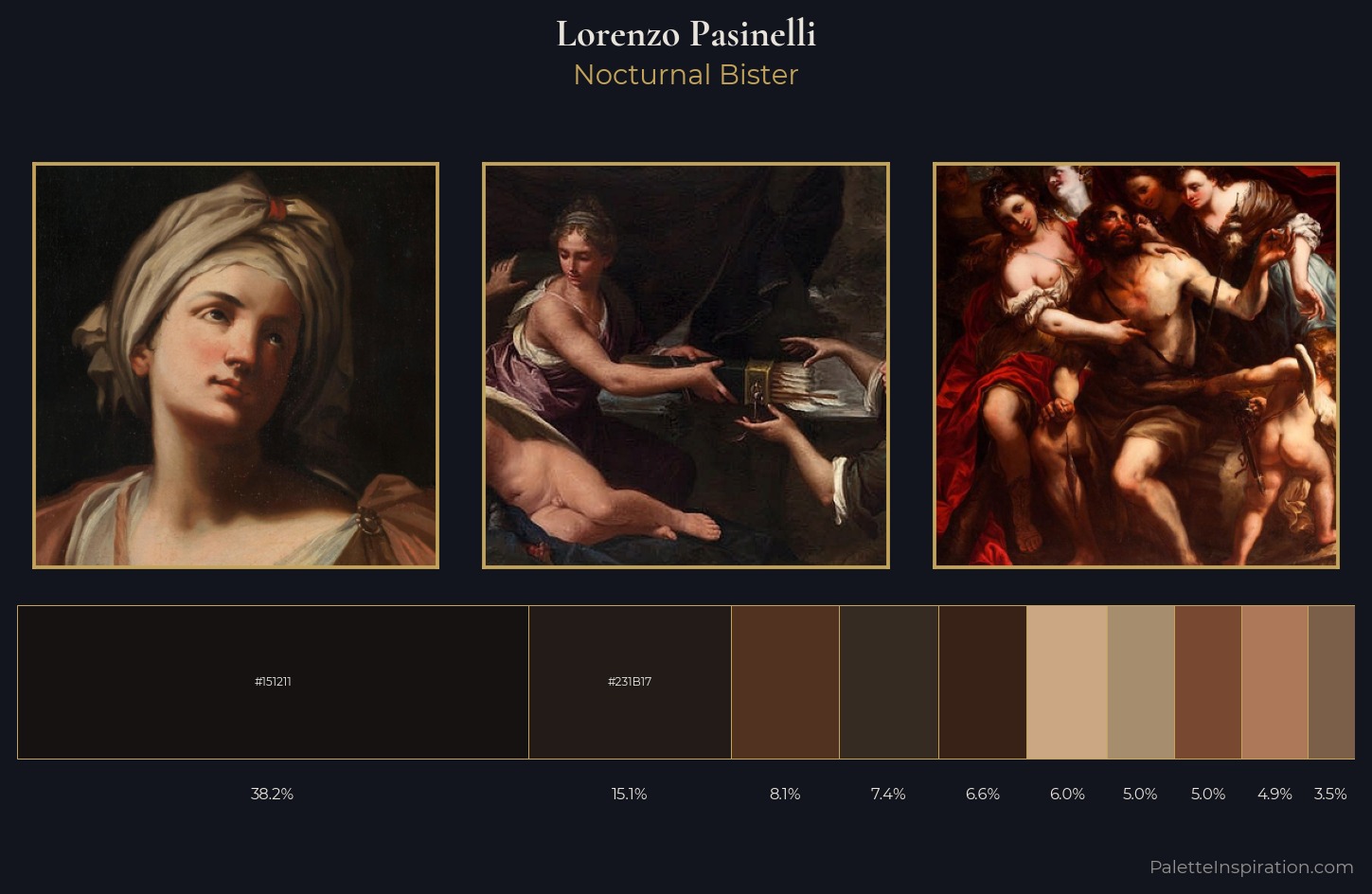 Lorenzo Pasinelli Palette 6 — Nocturnal Bister