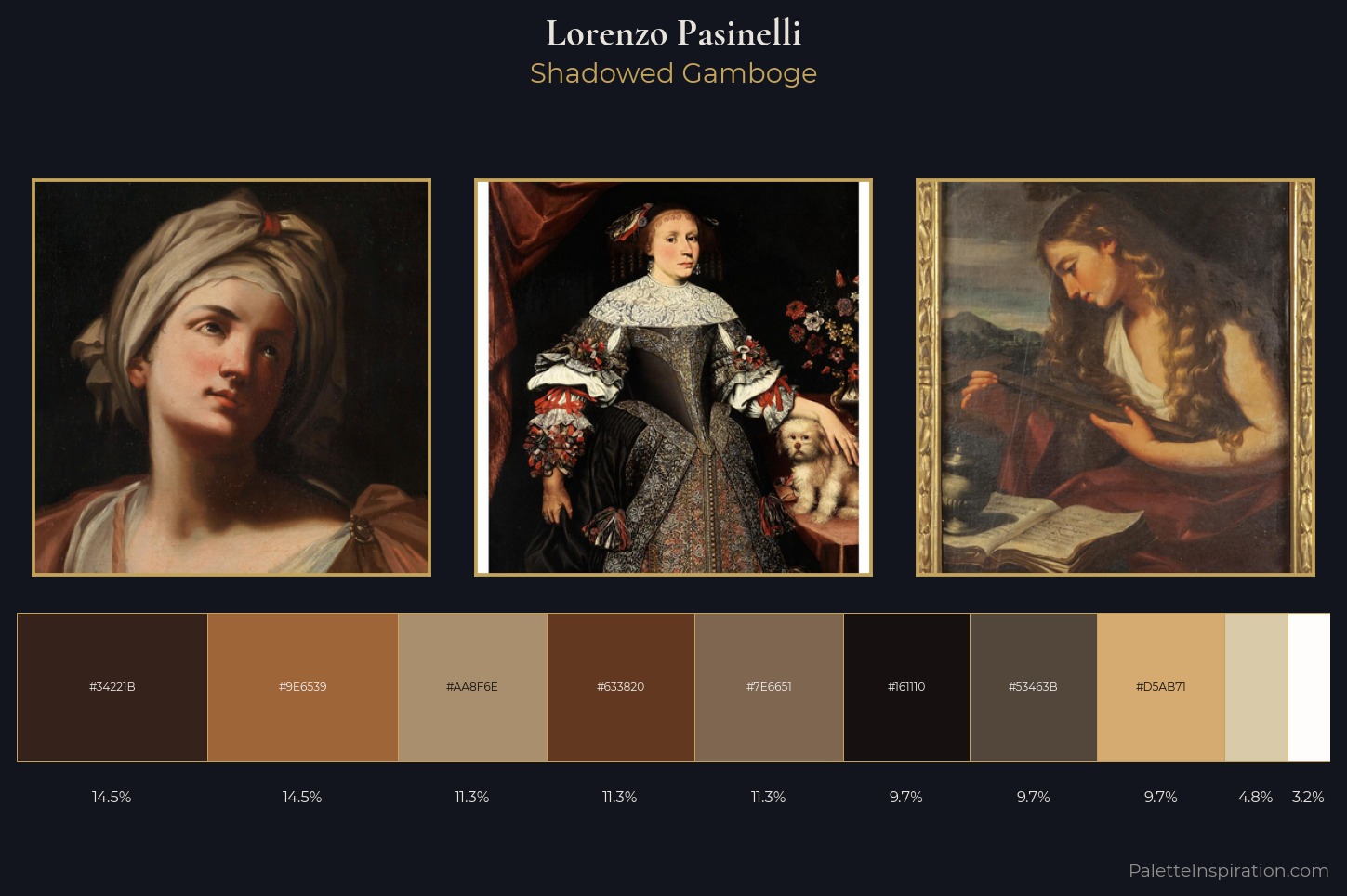 Lorenzo Pasinelli Master Palette — Shadowed Gamboge